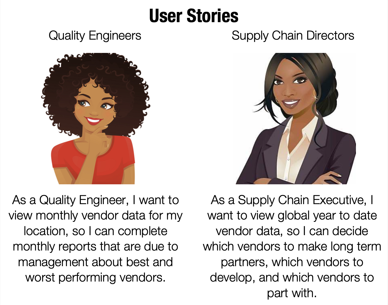 User Stories illustration comparing a Quality Engineer persona and a Supply Chain Director persona