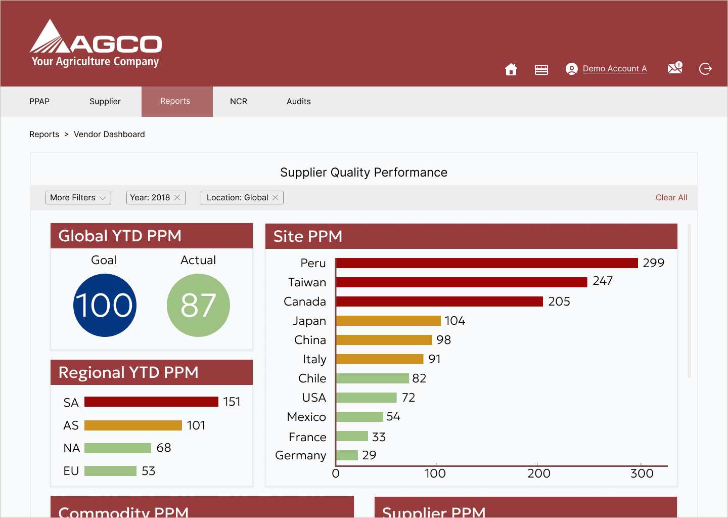 AGCO Supplier Quality Performance dashboard showing Global YTD PPM, Site PPM, and Regional YTD PPM