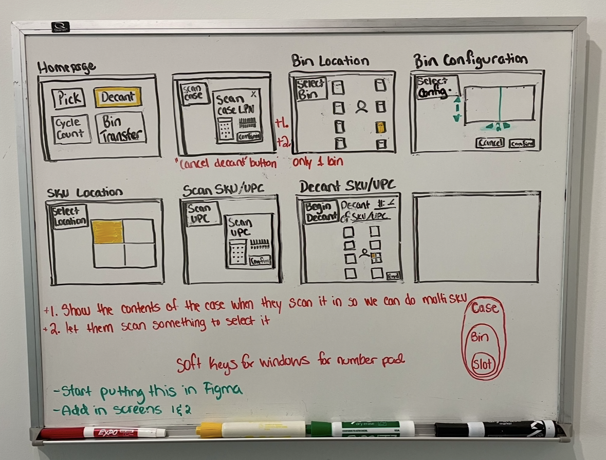 Whiteboard wireframe sketch showing the decant workflow from homepage through bin configuration